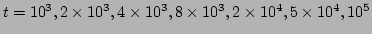 $t=10^3,2\times 10^3,4\times 10^3,8\times 10^3, 2\times 10^4,5\times 10^4,10^5$