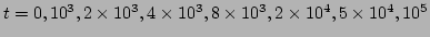 $t= 0,10^3,2\times 10^3,4\times 10^3,8\times 10^3,
2\times 10^4,5\times 10^4,10^5$