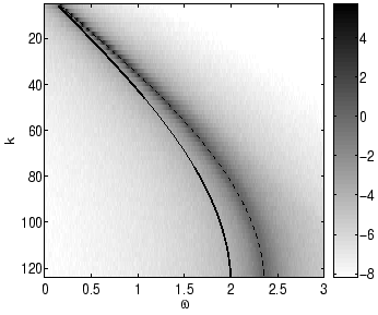 \includegraphics[width=3in, height=2.5in]{awk_num}