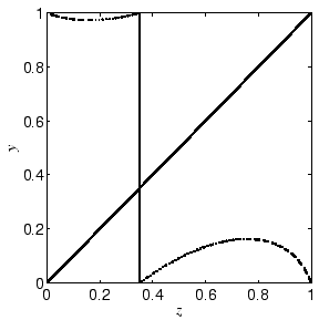 \includegraphics[width=2.5in, height=2.5in]{resonances}