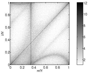 \includegraphics[width=3in, height=2.5in]{numerical_resonance}