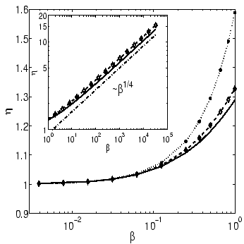 \includegraphics[width=3in, height=3in]{eta_in}