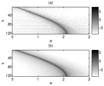 \includegraphics[width=3in, height=2.5in]{awk_both}
