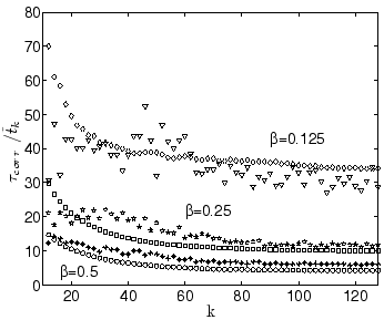 \includegraphics[width=3in, height=2.5in]{awk_corr}