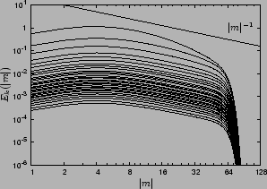 \includegraphics[scale=0.71]{gm0_psfrag.eps}