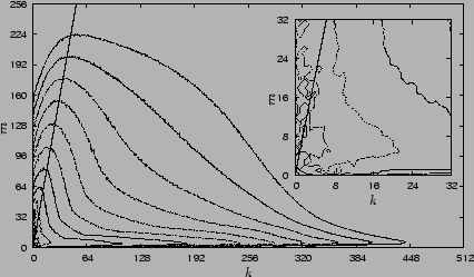 \includegraphics[scale=0.8]{spectra2d_psfrag.eps}
