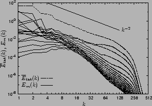 \includegraphics[scale=0.71]{spectra_k_psfrag.eps}
