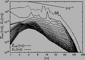 \includegraphics[scale=0.71]{spectra_m_psfrag.eps}