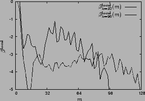 \includegraphics[scale=0.71]{local_d_b_psfrag.eps}