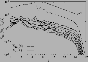 \includegraphics[scale=0.71]{spectra_k_s1_psfrag.eps}