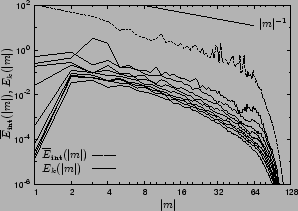 \includegraphics[scale=0.71]{spectra_m_s1_psfrag.eps}
