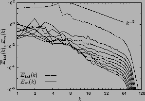 \includegraphics[scale=0.71]{spectra_k_s2_psfrag.eps}