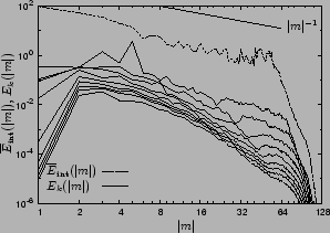 \includegraphics[scale=0.71]{spectra_m_s2_psfrag.eps}