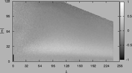 \includegraphics[scale=0.8]{rd1_psfrag.eps}