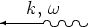 \begin{picture}(24,30)(0,10)
\multiput(13,12)(4,0){3}{\oval(2,1.6)[t]}
\multiput...
...2,12){\vector(-1,0){12}}
\put(12,16){\makebox(0,0){$k$, $\omega$}}
\end{picture}