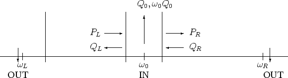 \begin{picture}(16,4)(0,1)
\put(0,1.5){\line(1,0){16}} \put(8,1.3){\line(0,1){.4...
...{\vector(1,0){1}} \put(5,2.7){$P_L$}
\noindent
\noindent
\noindent
\end{picture}